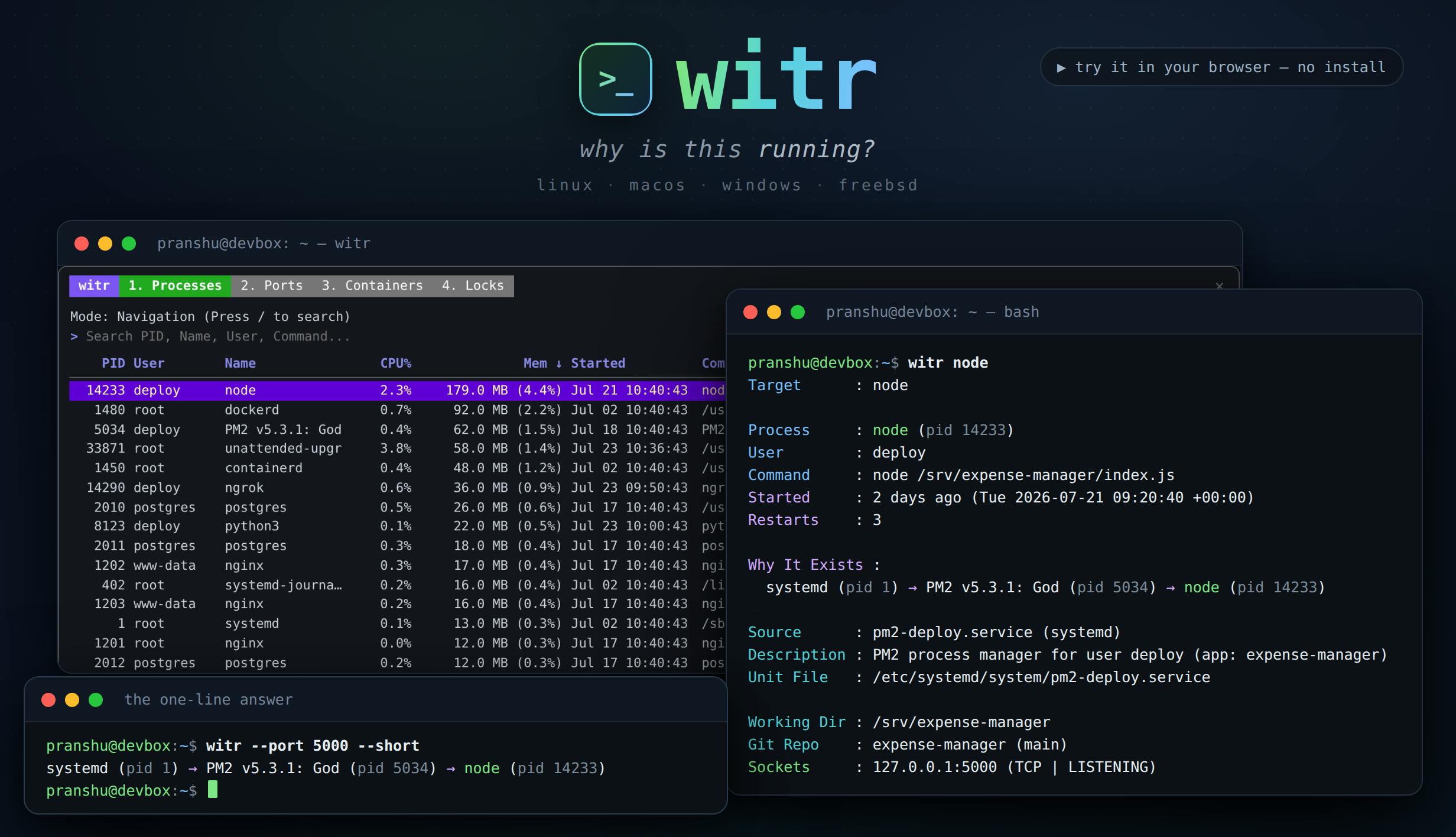 witr